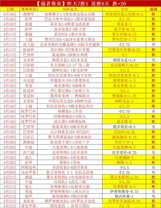 非洲新星,岁狂揽,进球,大众彩票,彩票平台,在线投注,彩票大奖,彩票服务