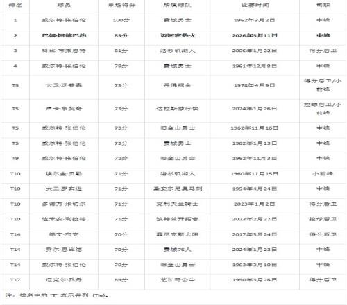 英超九队征,战欧战英格,德国,大众彩票,彩票平台,在线投注,彩票大奖,彩票服务