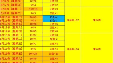 中北美赛事3胜2负盘点：基本面重大转折